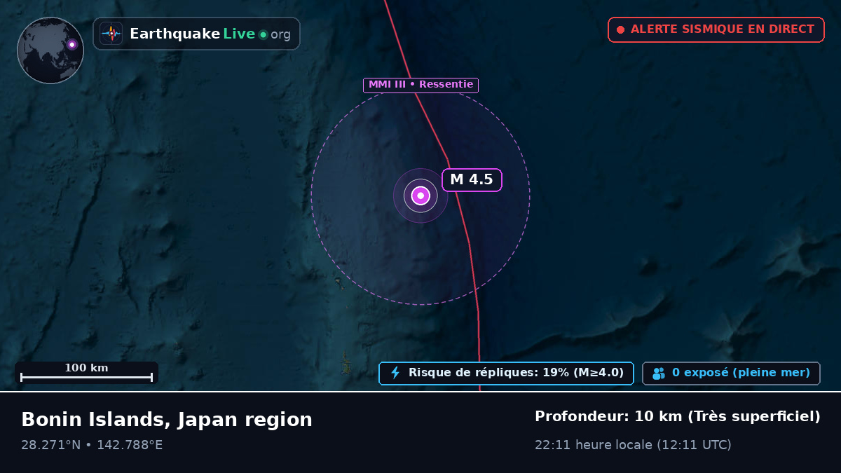 Océan Pacifique Nord (Japon)