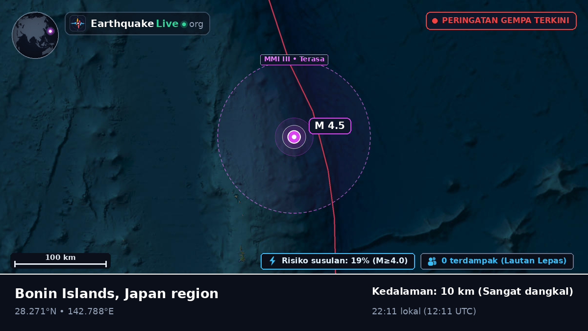 Samudra Pasifik Utara (Jepang)