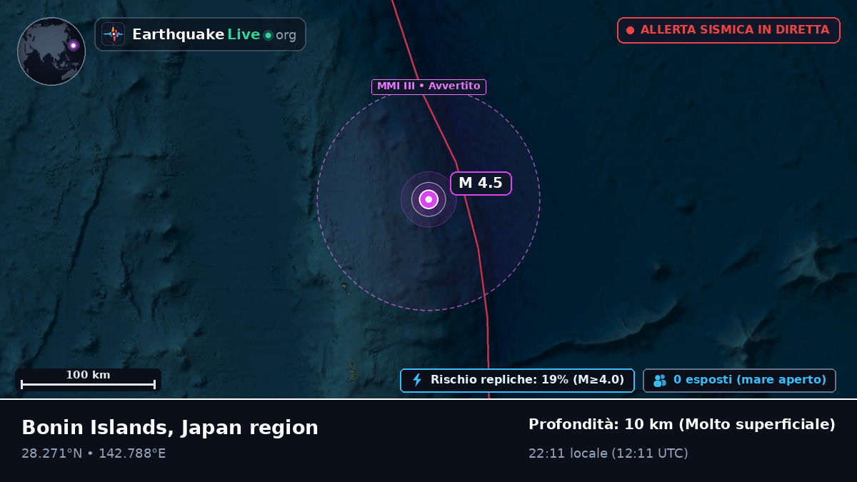 Oceano Pacifico settentrionale (Giappone)