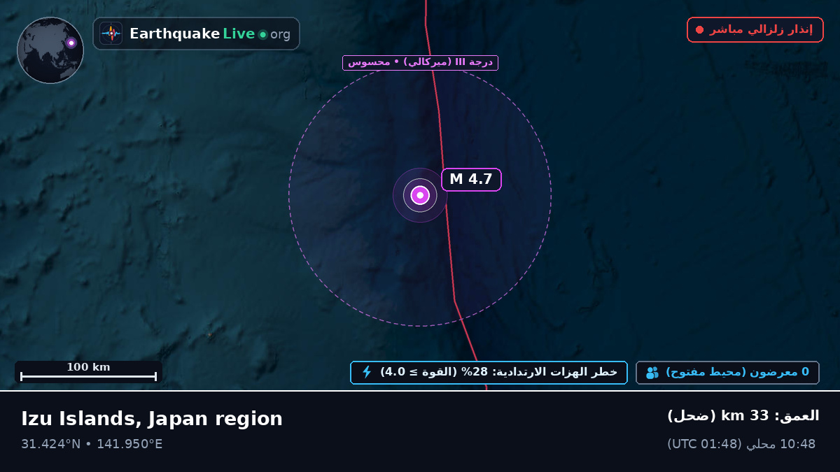 شمال المحيط الهادئ (اليابان)