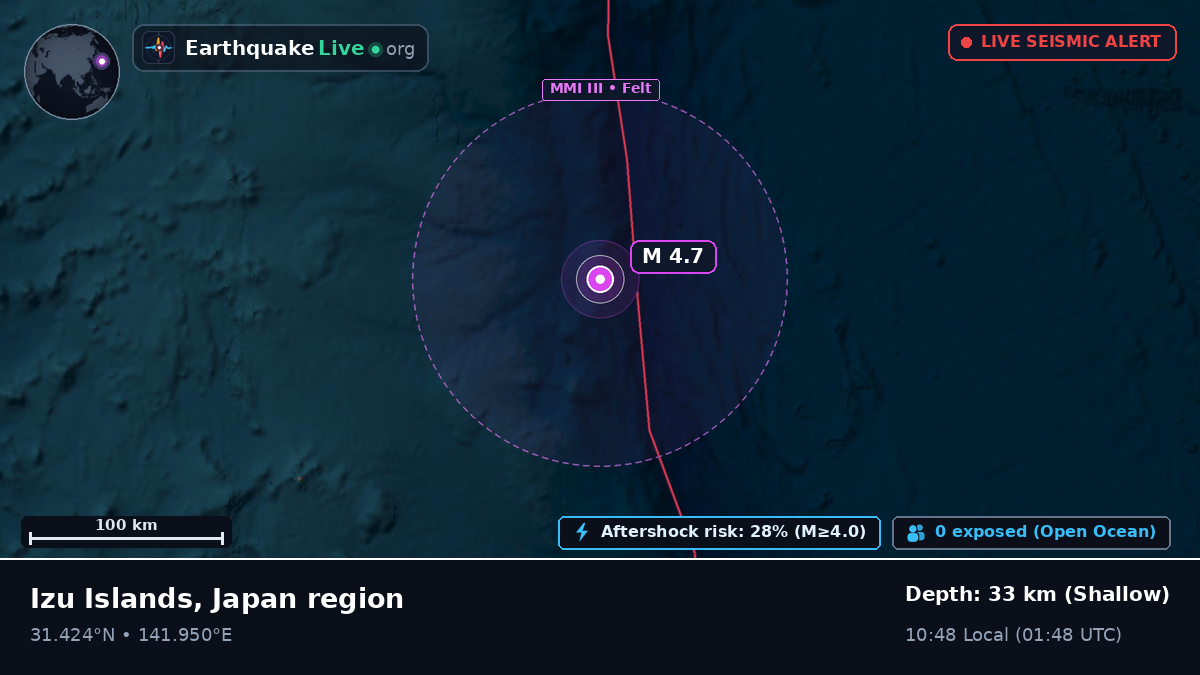 North Pacific Ocean (Japan)