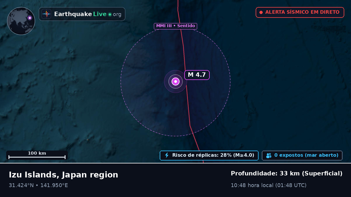 Oceano Pacífico Norte (Japão)