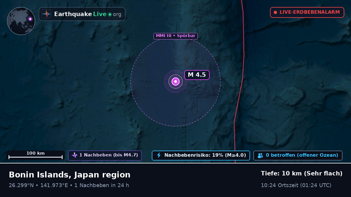 Nordpazifik (Japan)