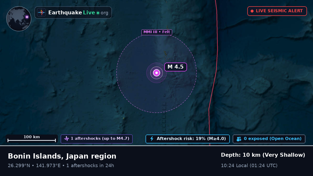North Pacific Ocean (Japan)