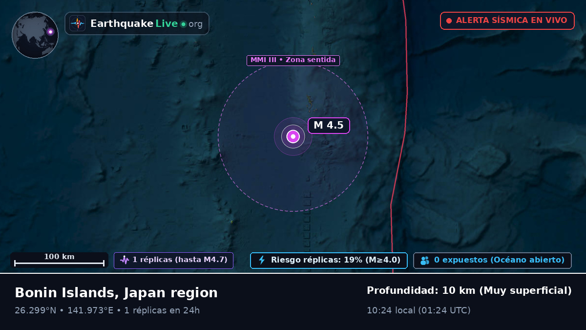 Océano Pacífico Norte (Japón)