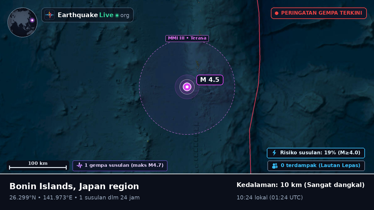 Samudra Pasifik Utara (Jepang)
