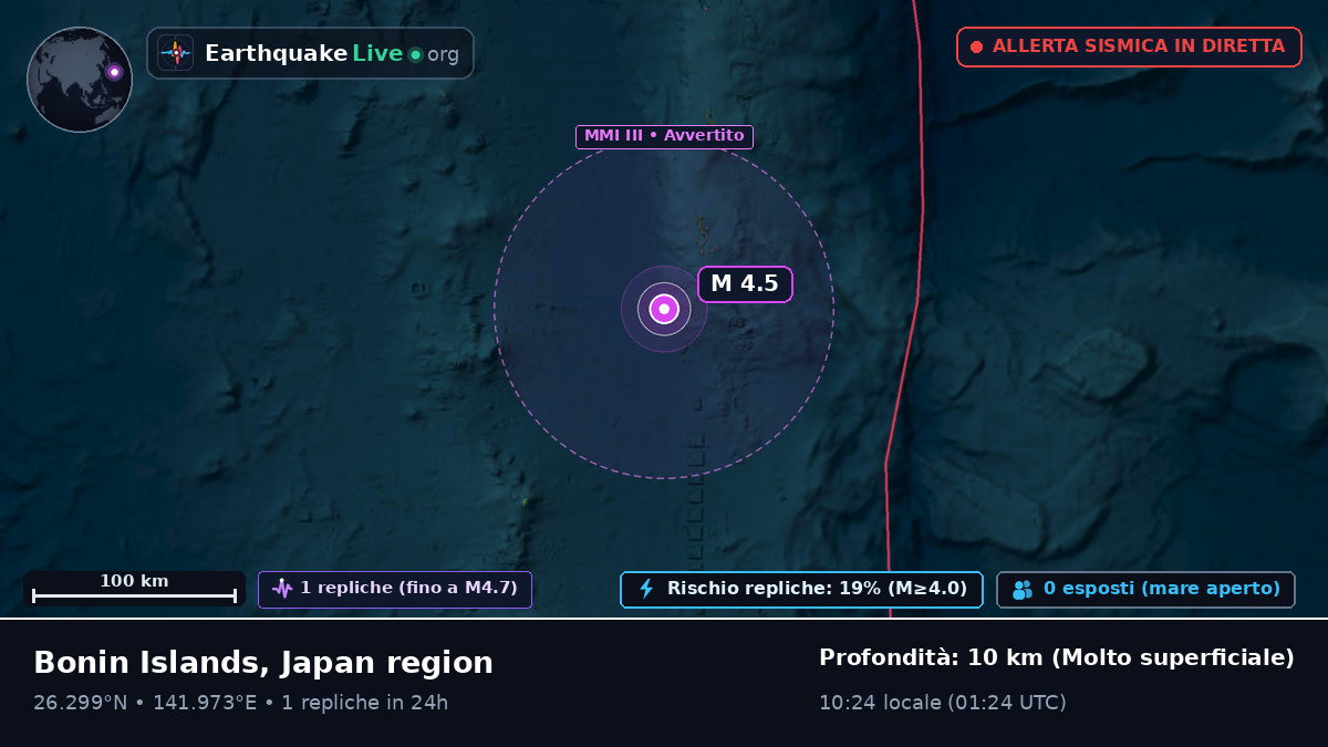 Oceano Pacifico settentrionale (Giappone)
