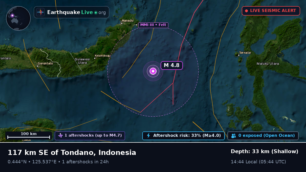 Molucca Sea (Indonesia)