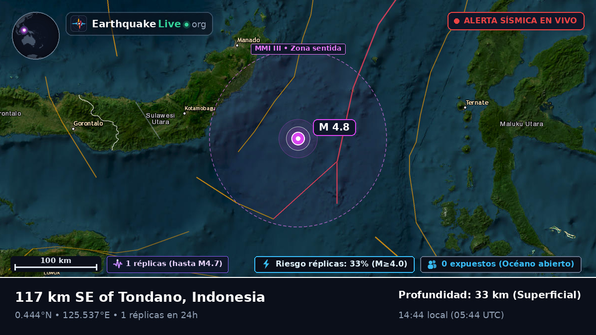 Mar de Molucas (Indonesia)