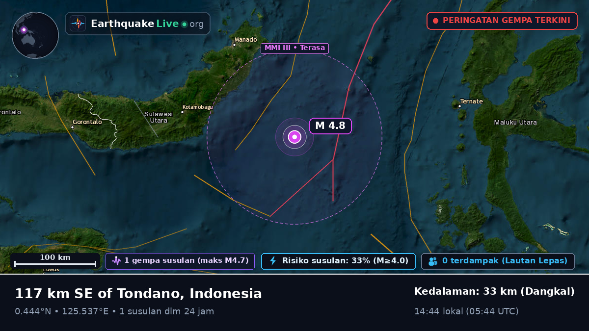 Laut Maluku (Indonesia)