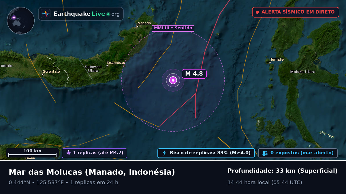 Mar das Molucas (Indonésia)