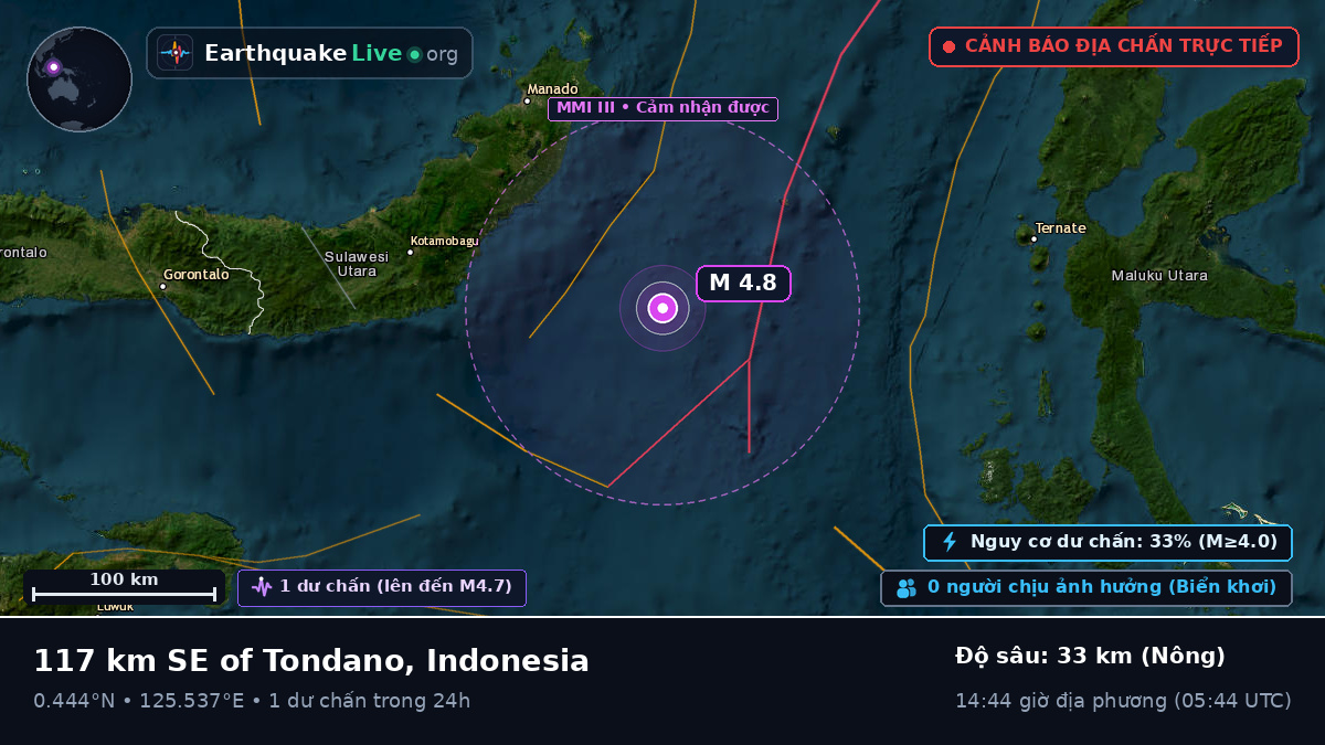 Biển Molucca (Indonesia)