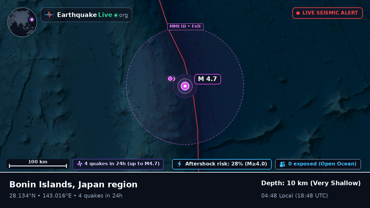 North Pacific Ocean (Japan)