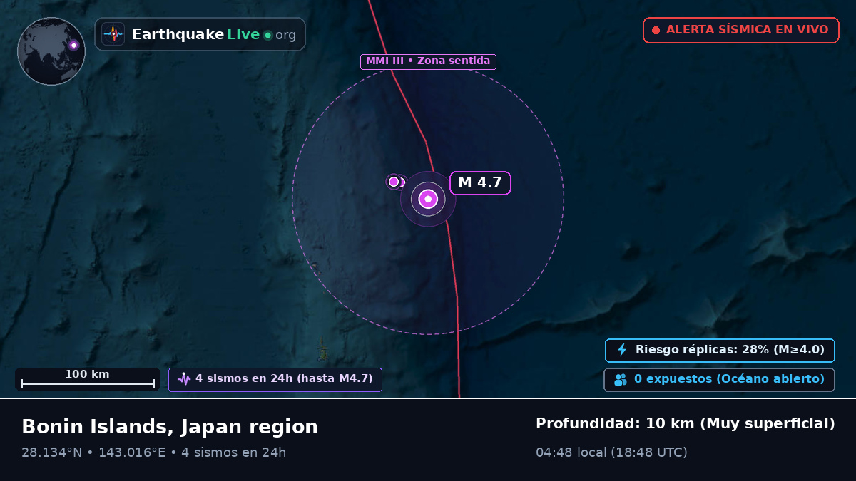 Océano Pacífico Norte (Japón)