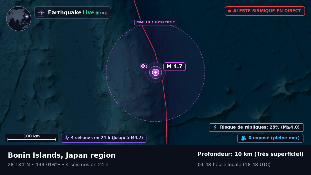 Océan Pacifique Nord (Japon)