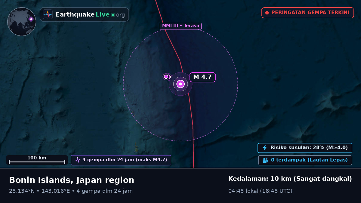 Samudra Pasifik Utara (Jepang)