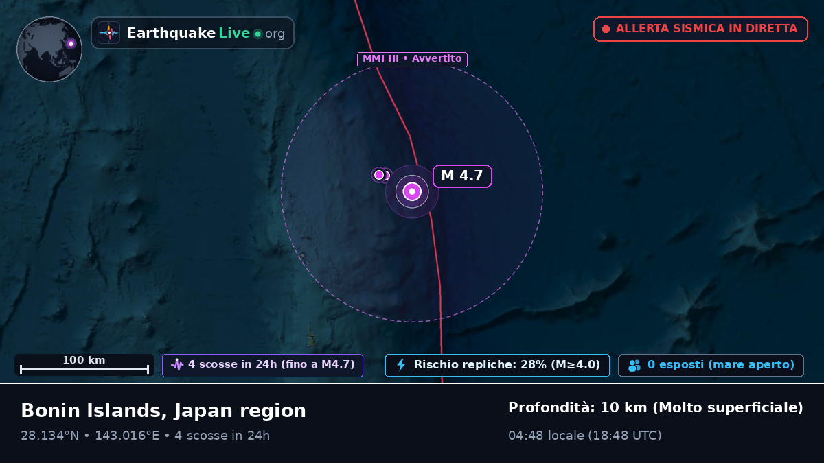 Oceano Pacifico settentrionale (Giappone)