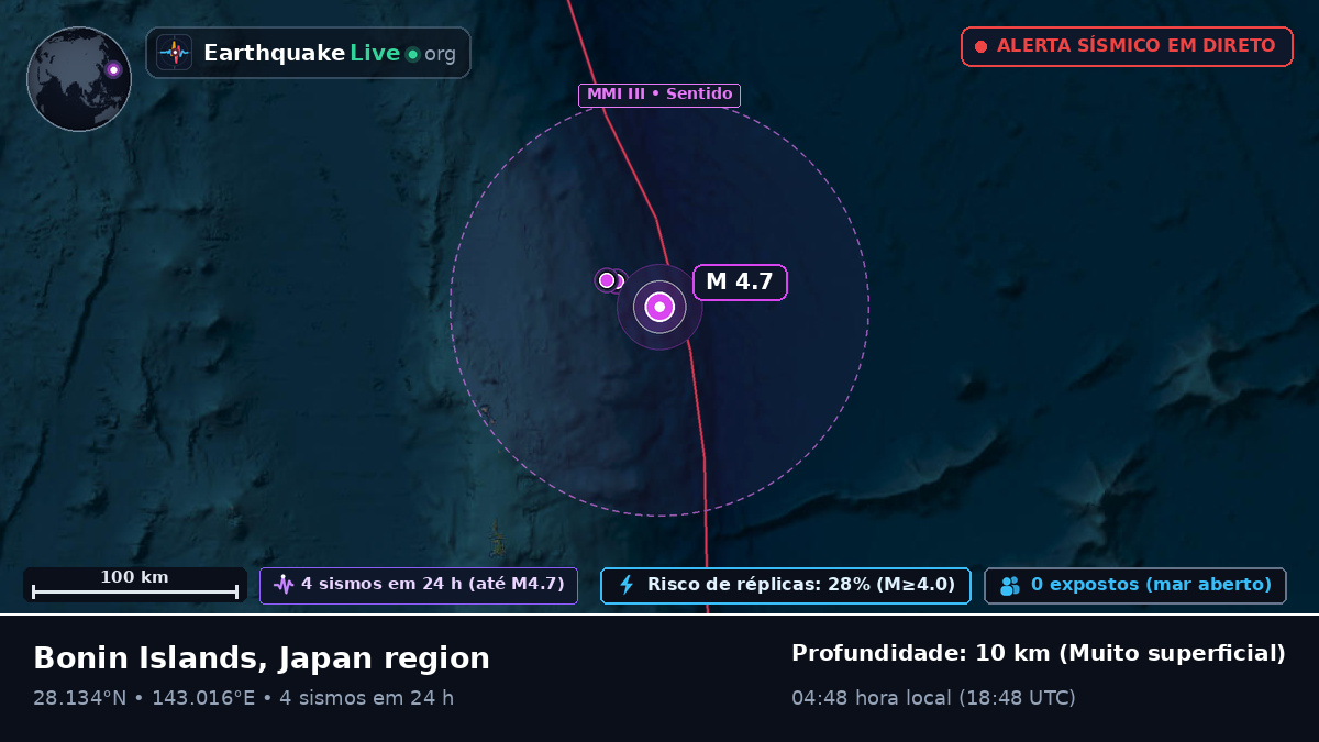 Oceano Pacífico Norte (Japão)