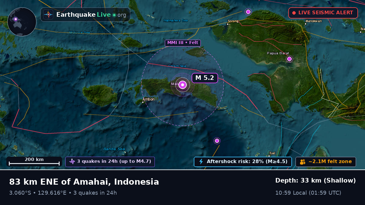 Maluku, Indonesia