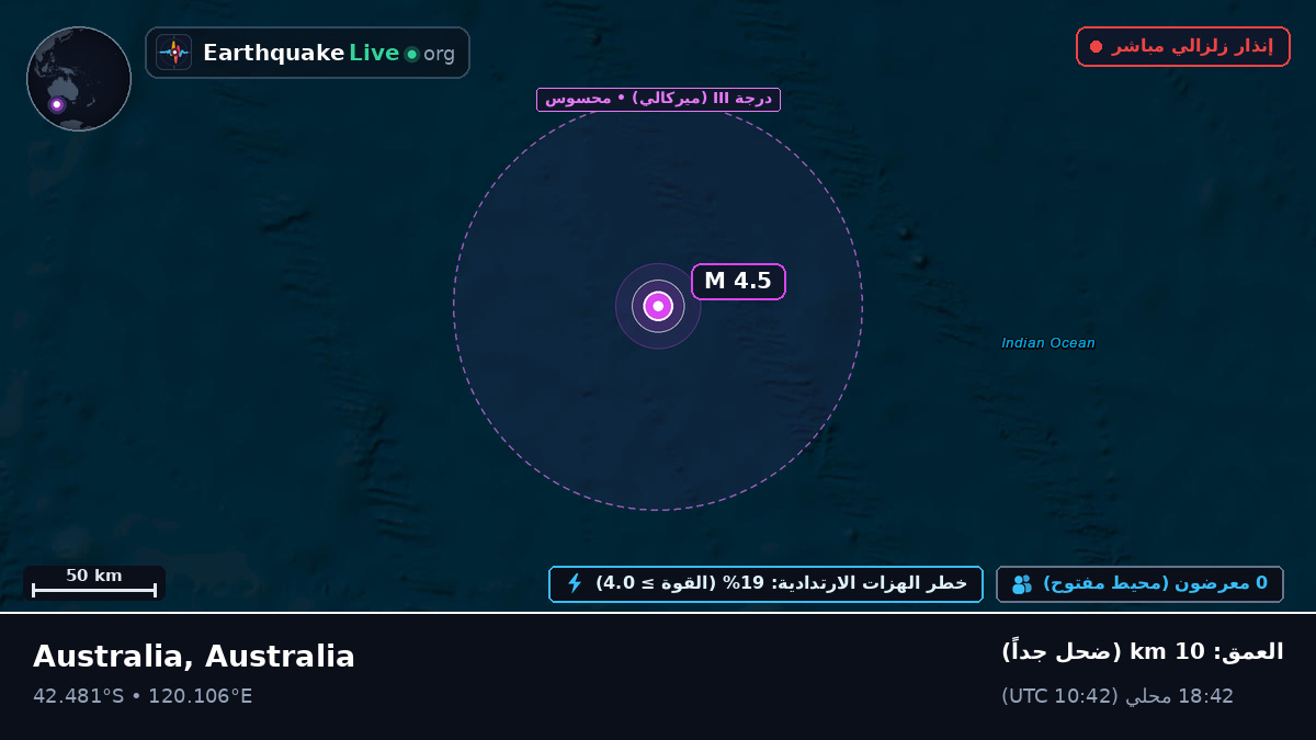 المحيط الهندي (Australia)