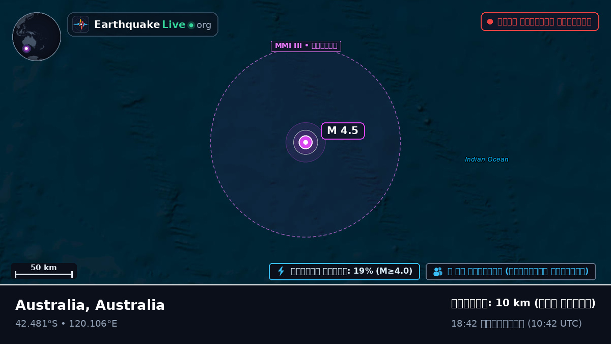 ভারত মহাসাগর (Australia)