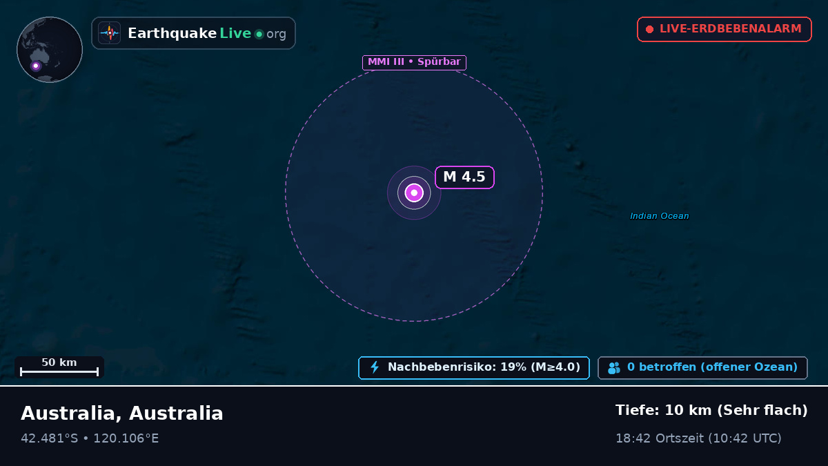 Indischer Ozean (Australia)