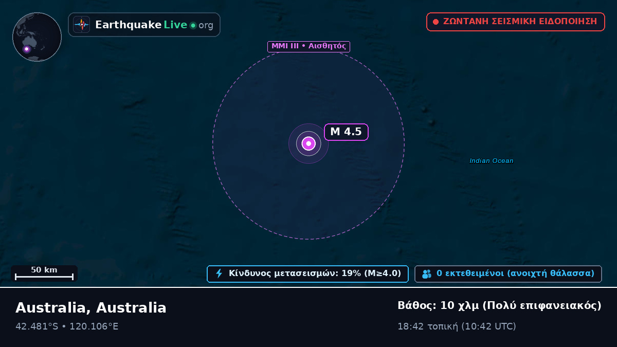 Ινδικός Ωκεανός (Australia)