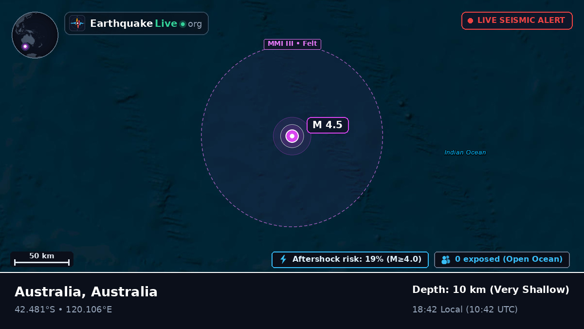 Indian Ocean (Australia)
