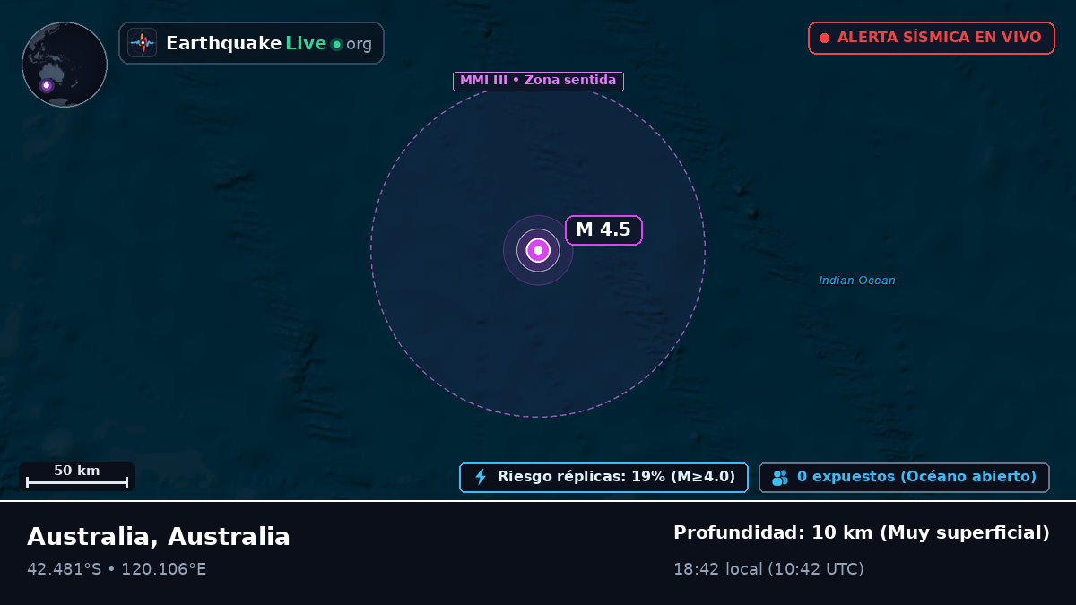 Océano Índico (Australia)