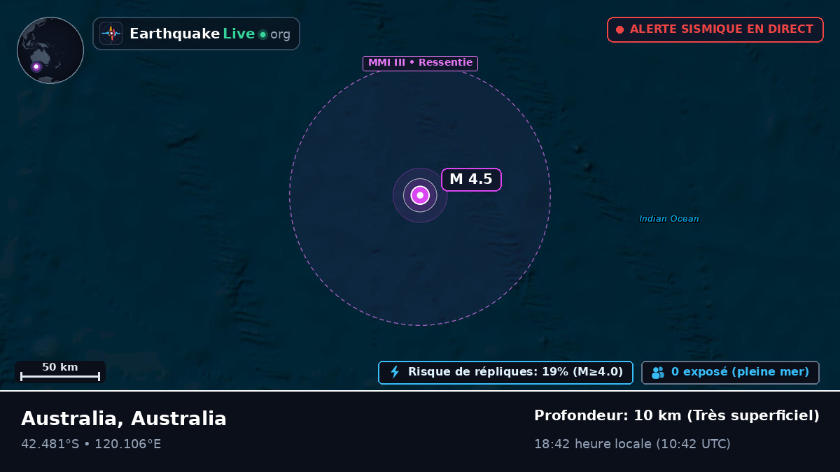 Océan Indien (Australia)