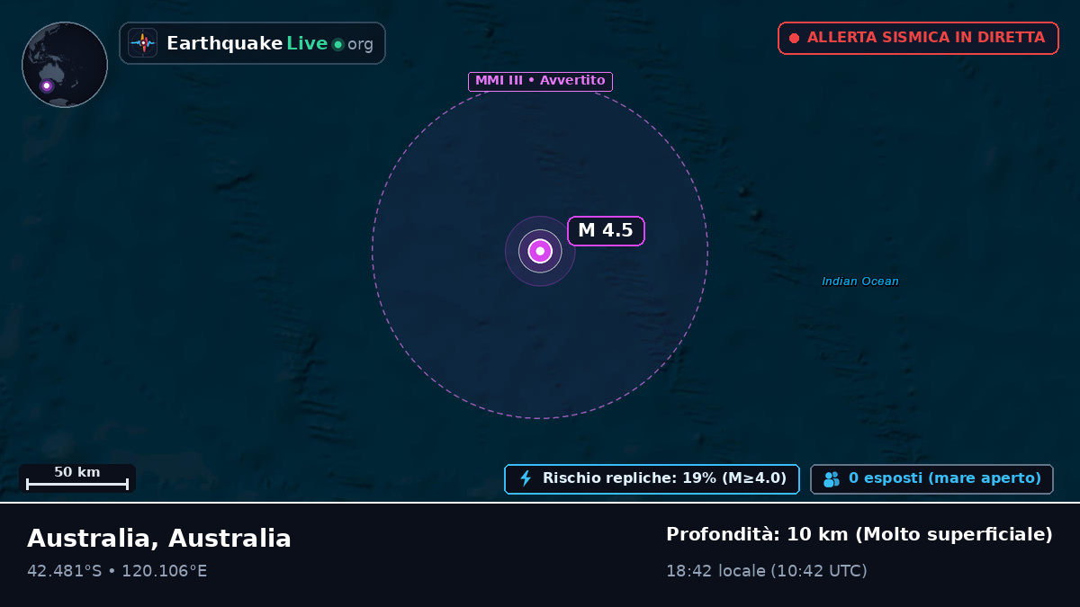 Oceano Indiano (Australia)