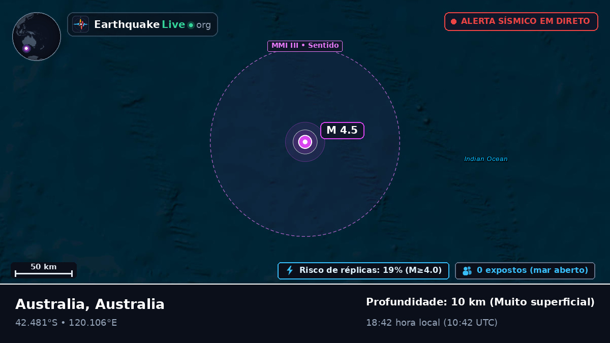 Oceano Índico (Australia)