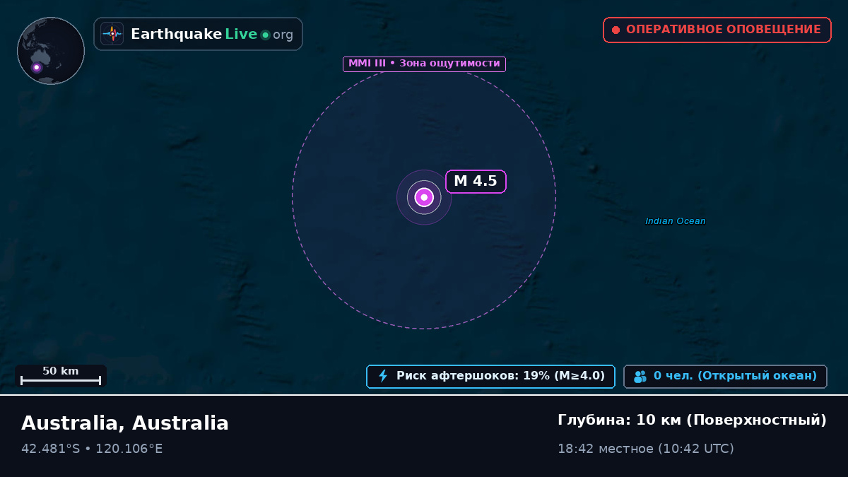 Индийский океан (Australia)