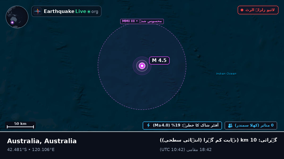 بحر ہند (Australia)