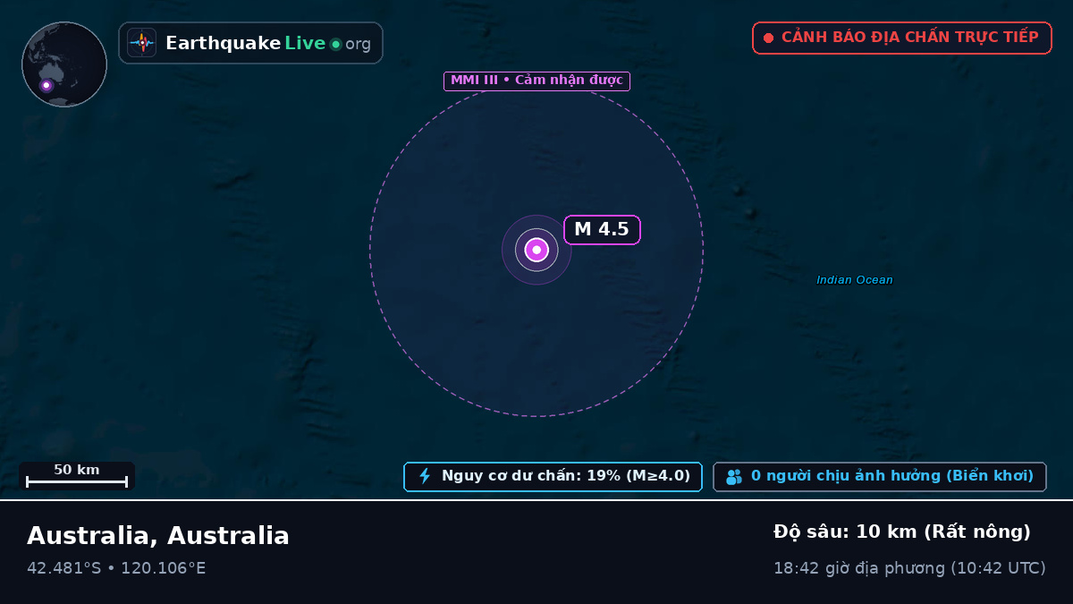 Ấn Độ Dương (Australia)