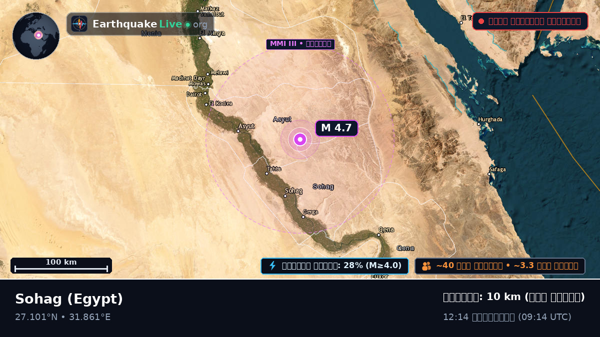Suhaj, Egypt