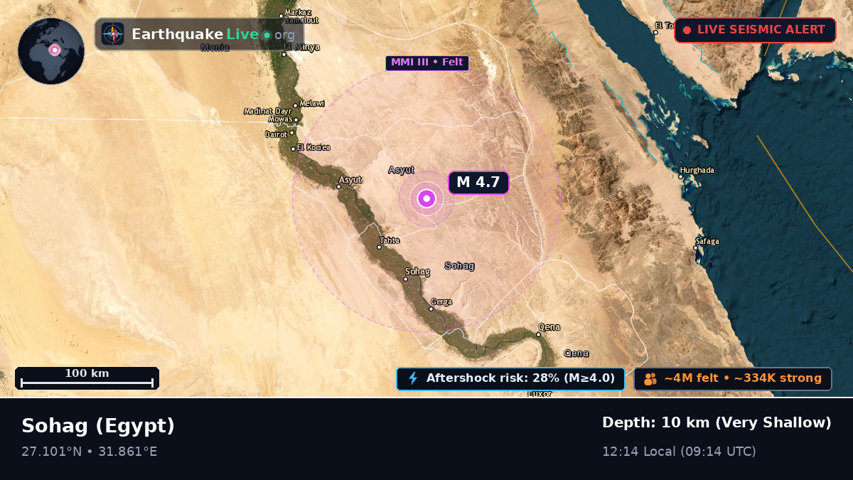 Suhaj, Egypt
