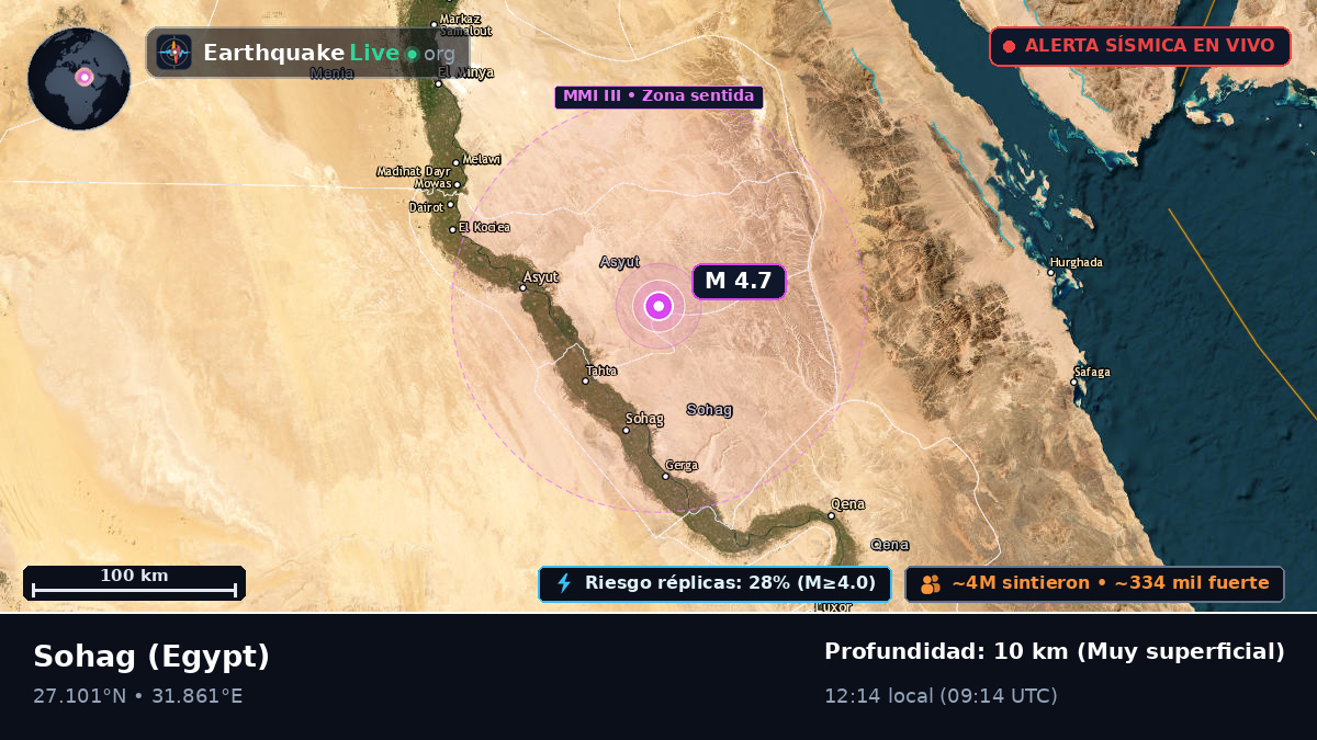 Suhaj, Egypt