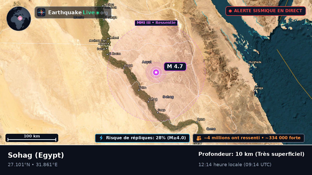 Suhaj, Egypt