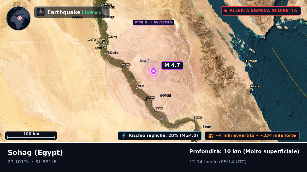 Suhaj, Egypt