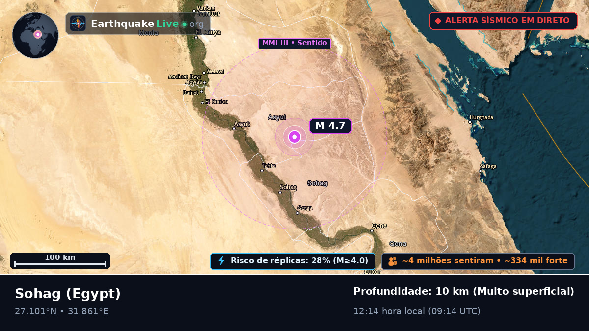 Suhaj, Egypt
