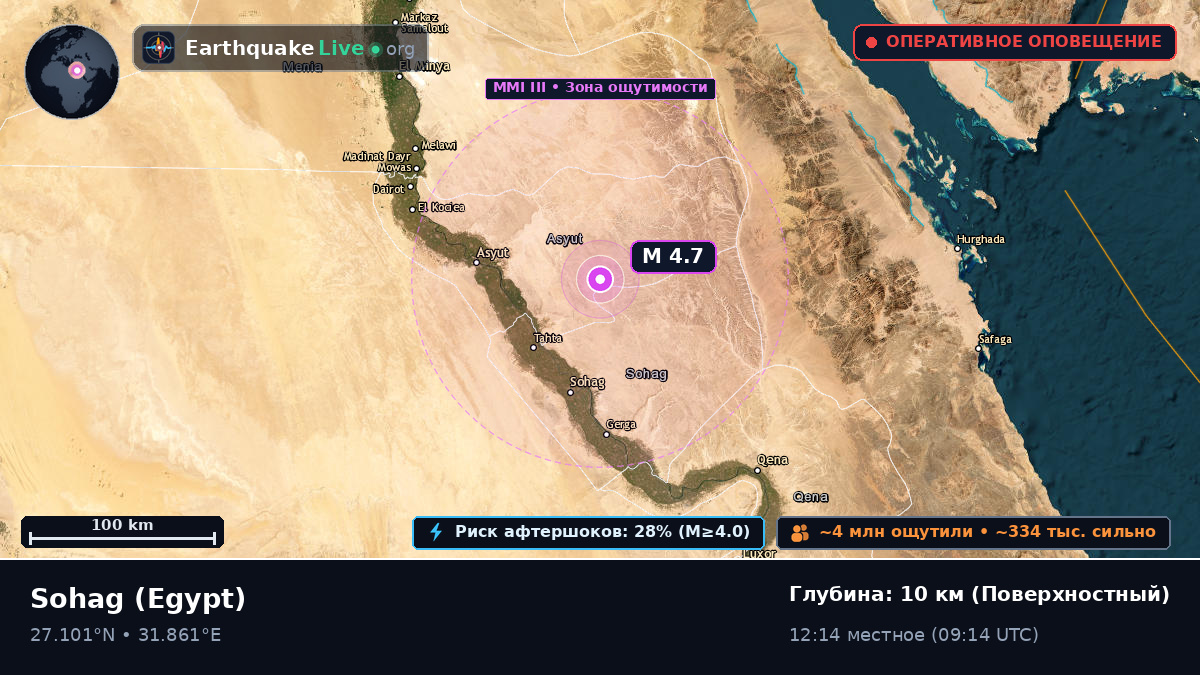 Suhaj, Egypt