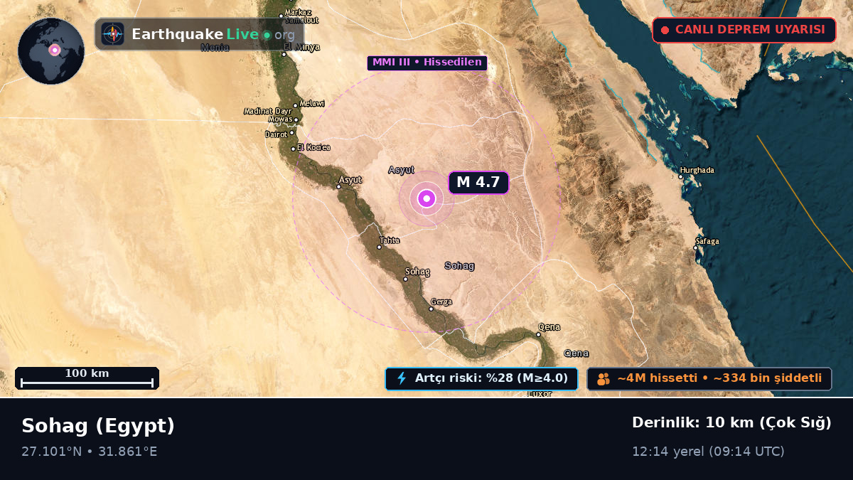 Suhaj, Egypt