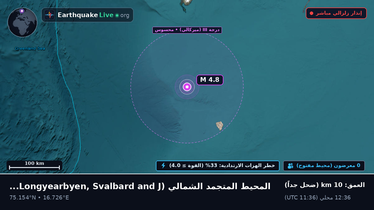 المحيط المتجمد الشمالي (Svalbard and Jan Mayen Islands)