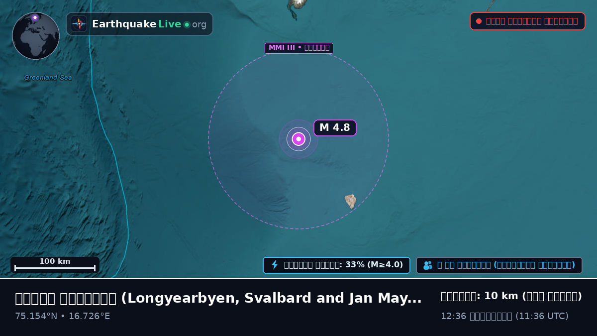 উত্তর মহাসাগর (Svalbard and Jan Mayen Islands)