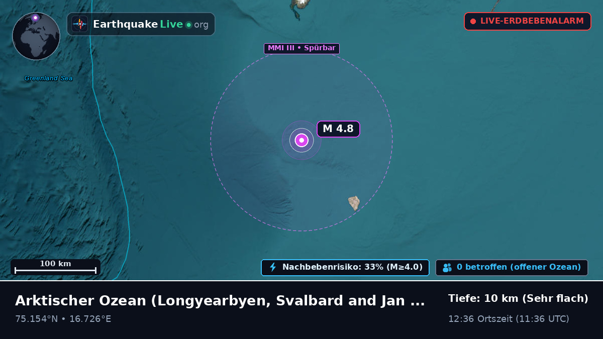 Arktischer Ozean (Svalbard and Jan Mayen Islands)