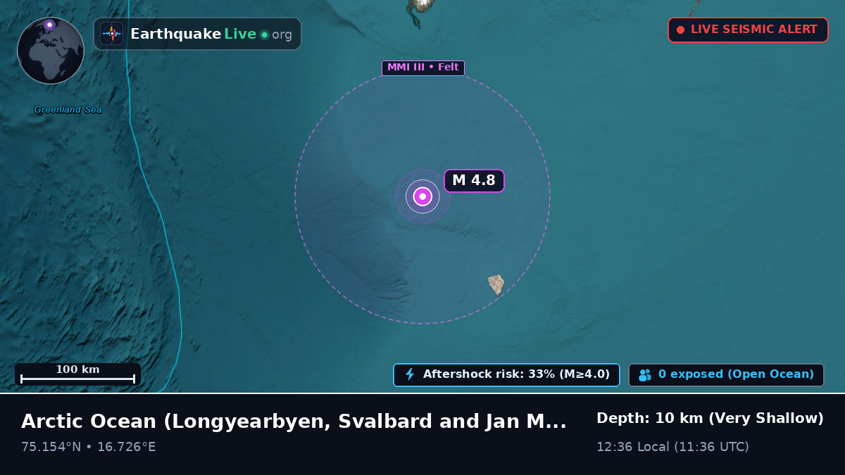 Arctic Ocean (Svalbard and Jan Mayen Islands)