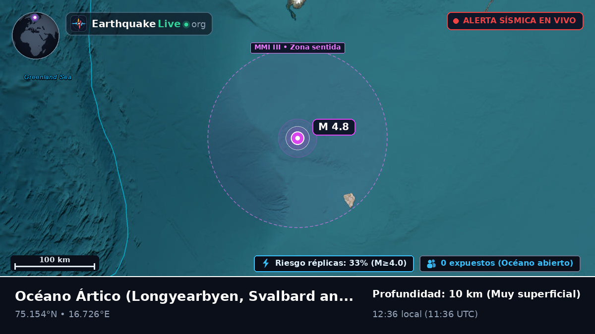 Océano Ártico (Svalbard and Jan Mayen Islands)