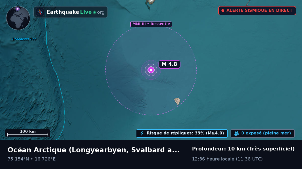 Océan Arctique (Svalbard and Jan Mayen Islands)