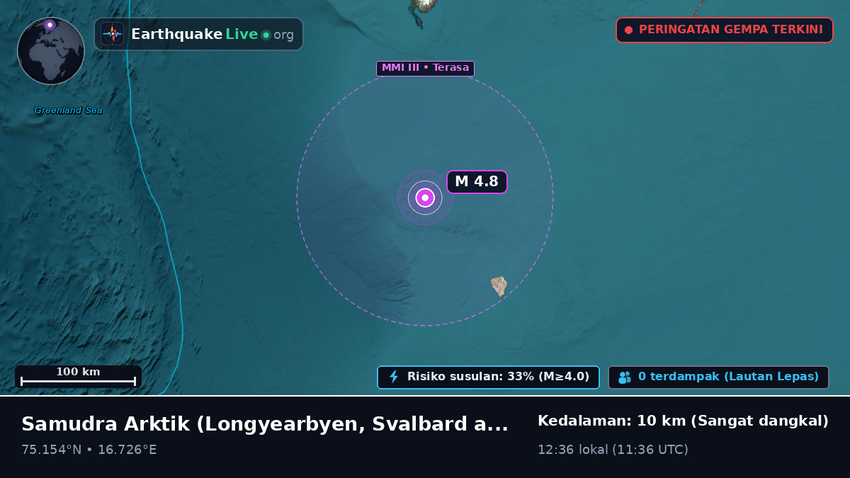 Samudra Arktik (Svalbard and Jan Mayen Islands)